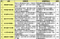 胜负彩15100期赛程解读：赫尔辛基再下一城