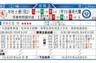 东方拆局(美聯)