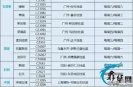 玩球网报：南航和厦航6月份国际航班计划