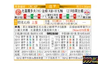 东方拆局(德甲)