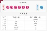 双色球065期爆7注782万花落3地奖池4.56亿元