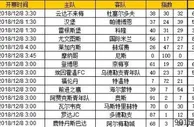 胜负彩第18164期初盘推荐