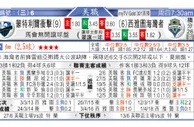 东方拆局(葡超)