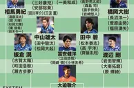 足球资讯：日本男足东京奥运会目标曝光：主场夺金！创造亚洲足球历史