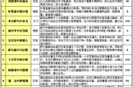 胜负彩15100期投注策略：布加勒星双杀对手