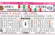 东方拆局(荷附賽)