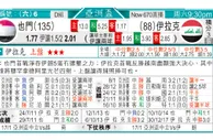 东方拆局(英冠)