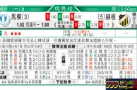 东方拆局(瑞典超)