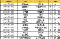 胜负彩第19062期初盘推荐