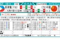 东方拆局(澳職)