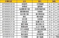 胜负彩第18124期初盘推荐
