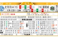 东方拆局(德甲)