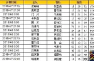 胜负彩第19048期初盘推荐
