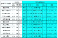 胜负彩18137相同赔率：热刺防负波尔图不败
