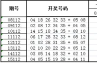 大乐透第16112期历史同期走势解析