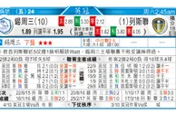 东方拆局(英冠)
