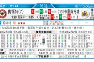 东方拆局(英超)