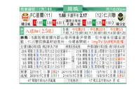 东方拆局(韓聯)