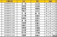 胜负彩第18115期初盘推荐