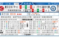 东方拆局(英錦賽)
