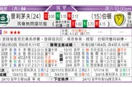 东方拆局(英甲)
