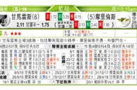东方拆局(葡超)
