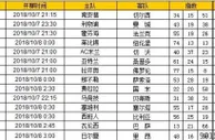 胜负彩第18130期初盘推荐