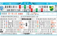 东方拆局(歐冠盃)