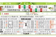 东方拆局(葡超)