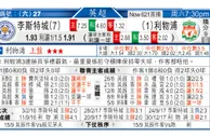 东方拆局(英超)
