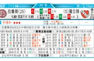 东方拆局(英甲)