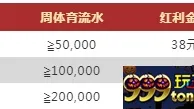 VWIN德赢：男篮世界杯 体育助阵金周周送