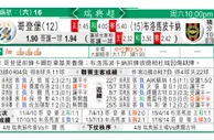 东方拆局(俄超)