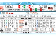 东方拆局(法甲)