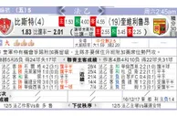 东方拆局(日乙)