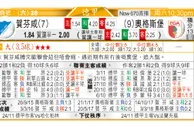 东方拆局(英總盃)