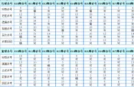 双色球2017020期预测：杀号定胆