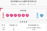 双色球11注1142万元本周派奖奖金剩余4500万