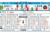 东方拆局(葡超)