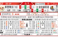 东方拆局(西甲)