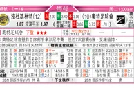 东方拆局(挪超)
