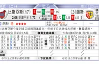 东方拆局(法乙)