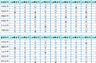 双色球2017001期预测：杀号定胆
