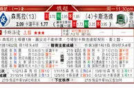 东方拆局(西甲)