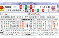 东方拆局(西甲)