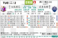 [太阳报章]太陽拆局东太拆局(荷乙)