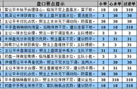 足彩15147期解盘：美因茨客场防平比勒费走两头