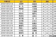 胜负彩第18156期初盘推荐