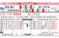 东方拆局(歐霸盃)