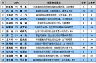 胜负彩15127期赔率分析：卡塔尔轻松胜不丹